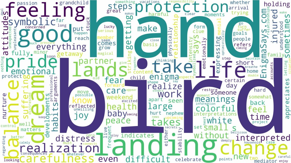 dreaming about a bird landing on your hand and related dreams with their meanings in a word cloud