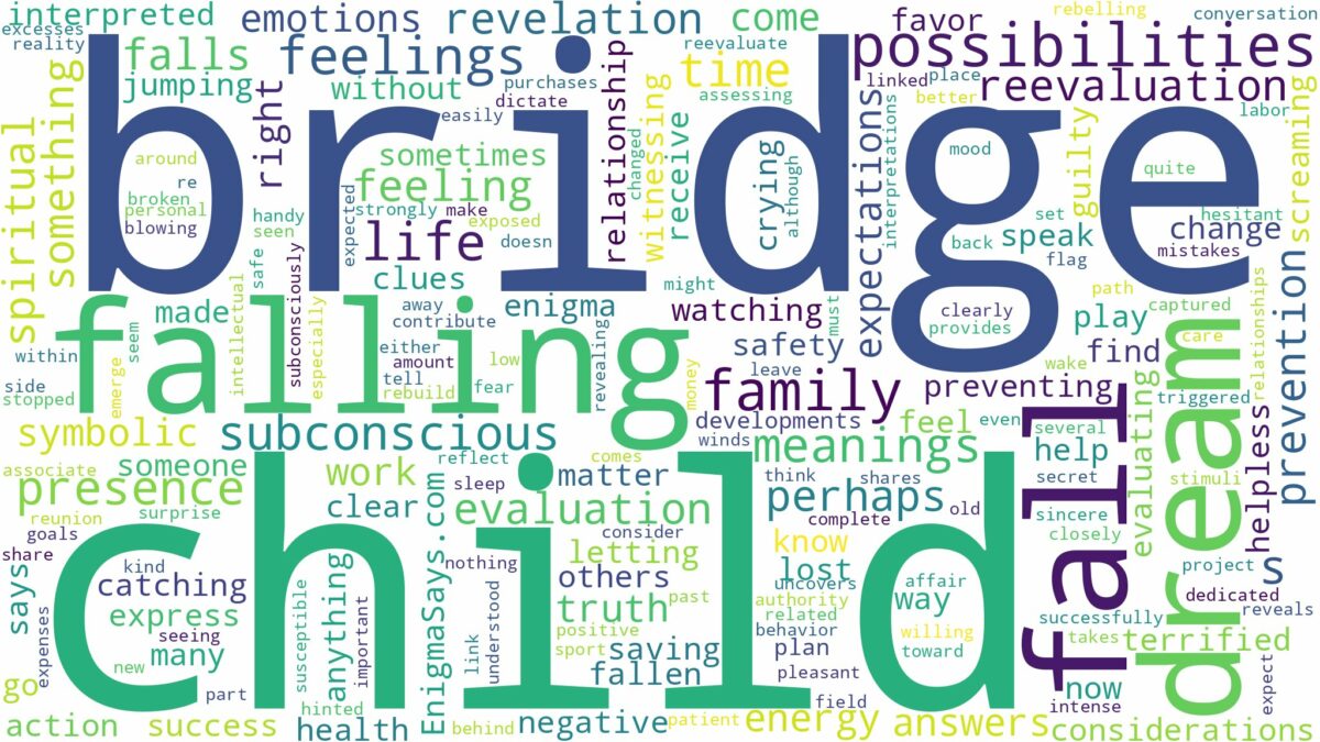 dreaming about child falling off bridge and related dreams with their meanings in a word cloud