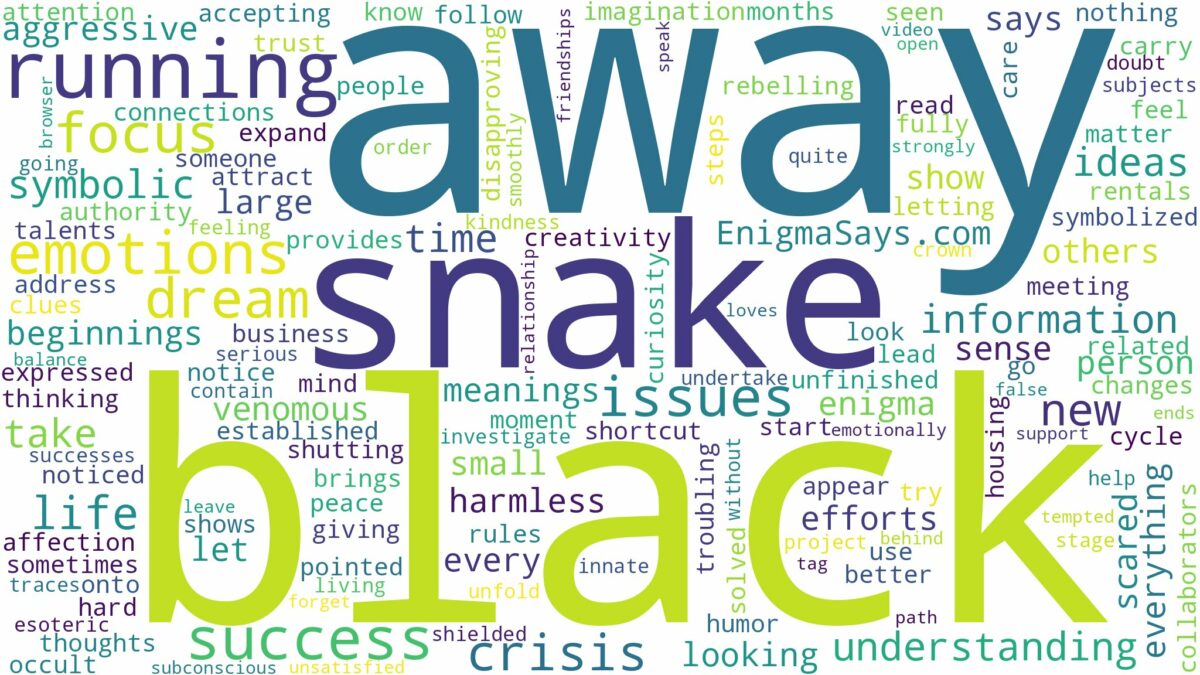 dreaming about a black snake running away and related dreams with their meanings in a word cloud