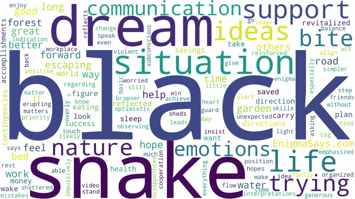 dreaming about a black snake trying to bite you and related dreams with their meanings in a word cloud