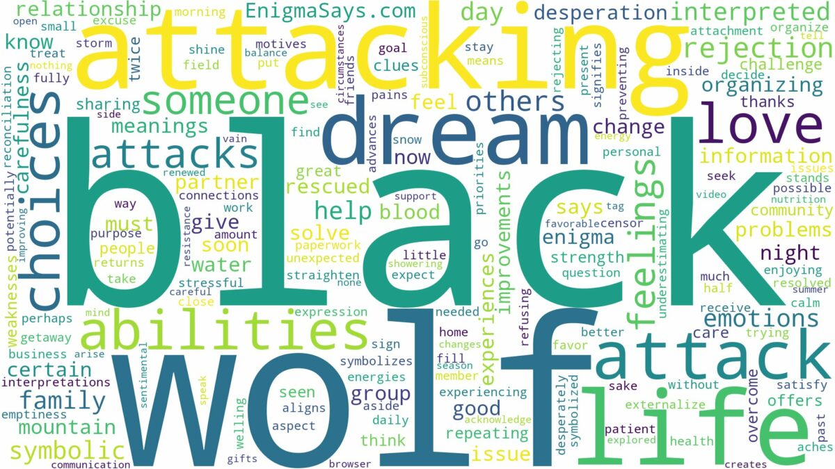 dreaming about a black wolf attacking you and related dreams with their meanings in a word cloud