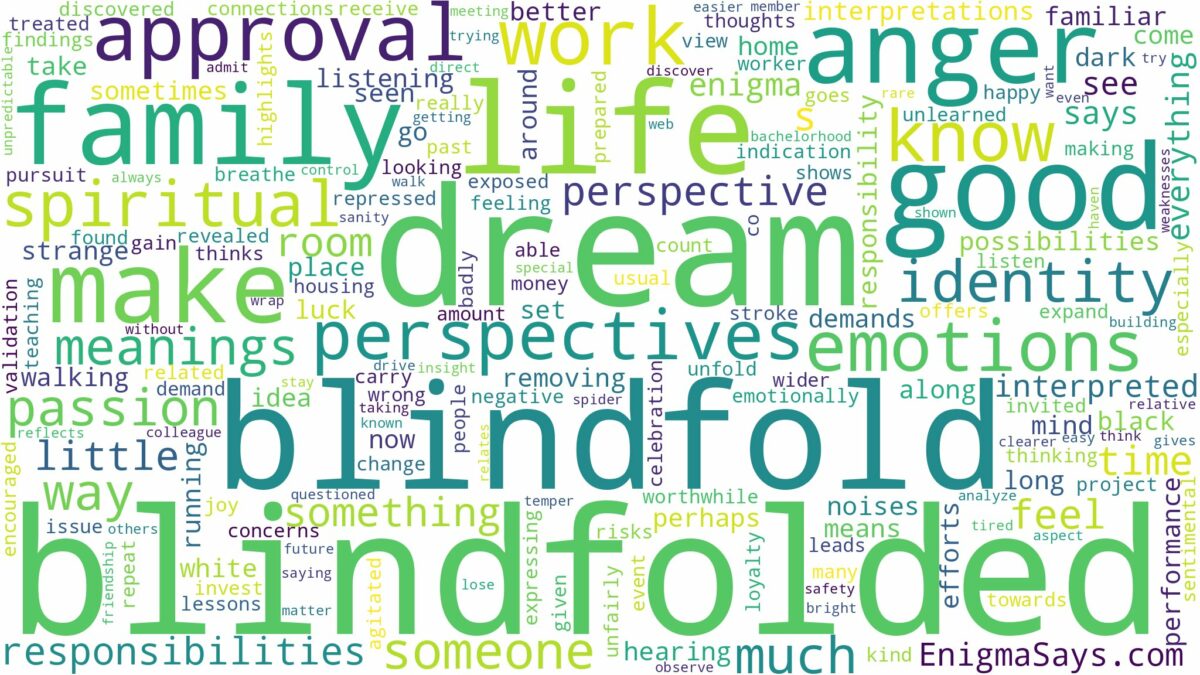 dream about a blindfold and related dreams with their meanings in a word cloud