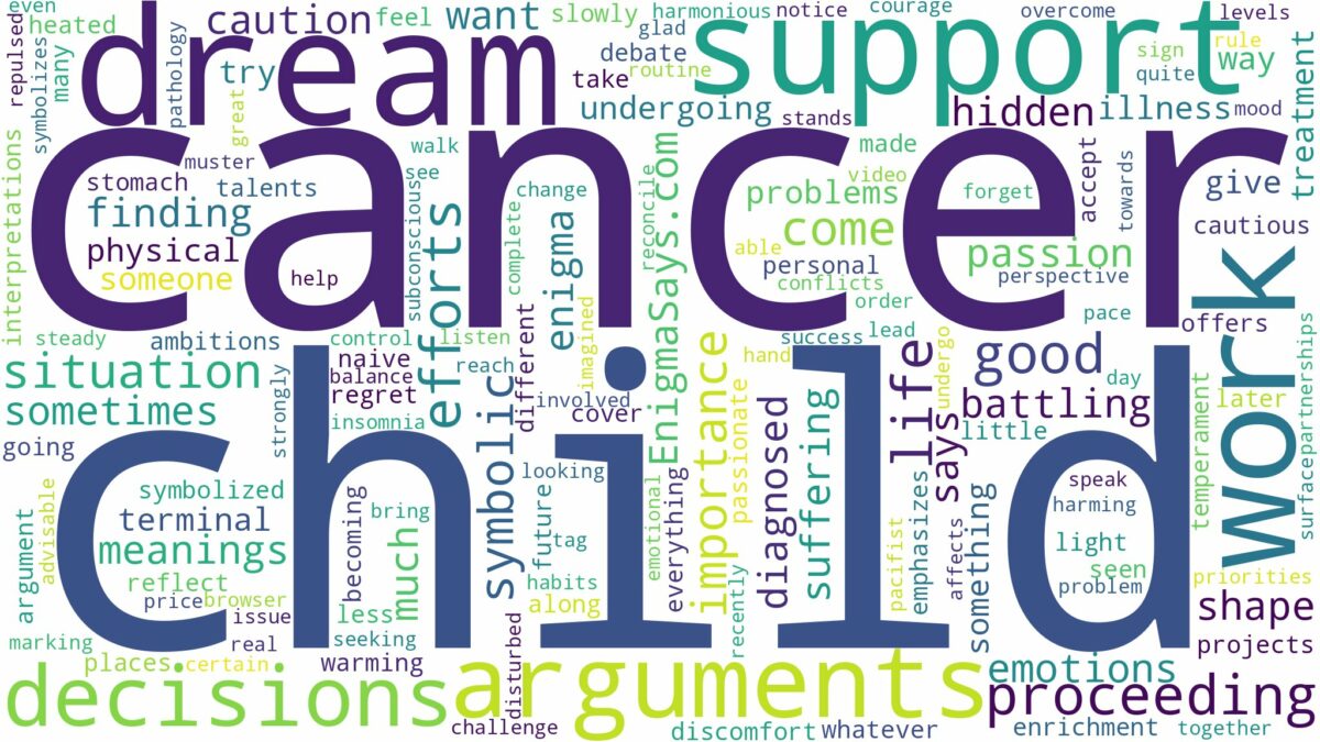 dreaming about child having cancer and related dreams with their meanings in a word cloud