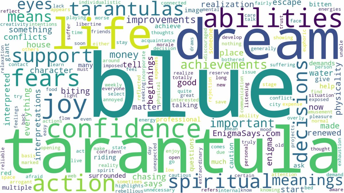 dream about a blue tarantula and related dreams with their meanings in a word cloud