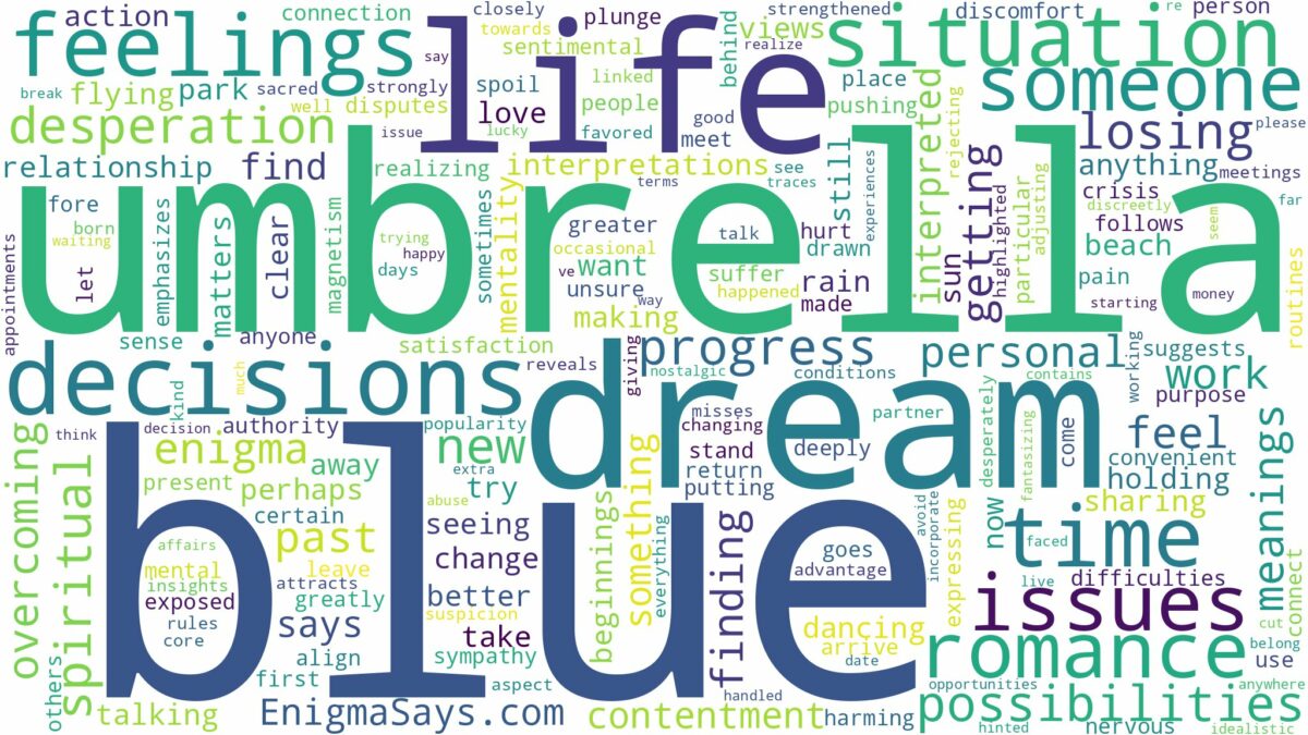 dream about a blue umbrella and related dreams with their meanings in a word cloud