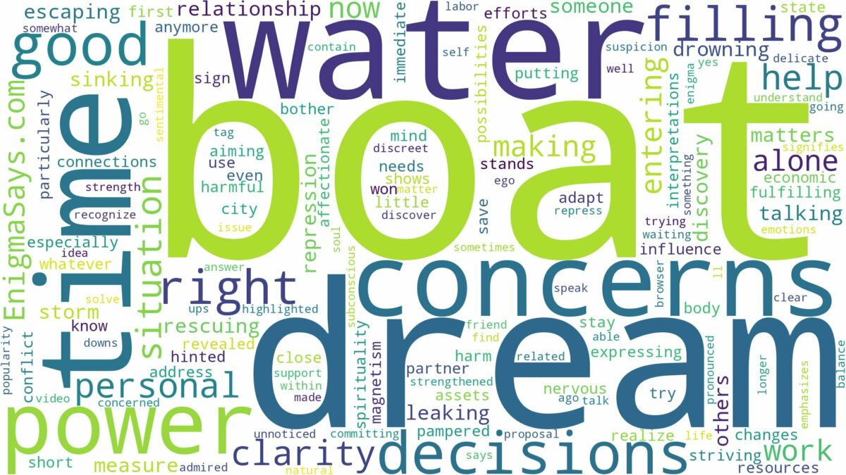 dreaming about a boat filling up with water and related dreams with their meanings in a word cloud