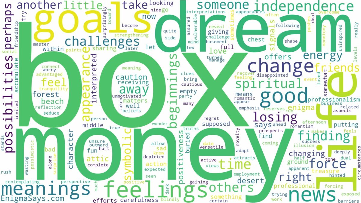 dream about a box of money and related dreams with their meanings in a word cloud