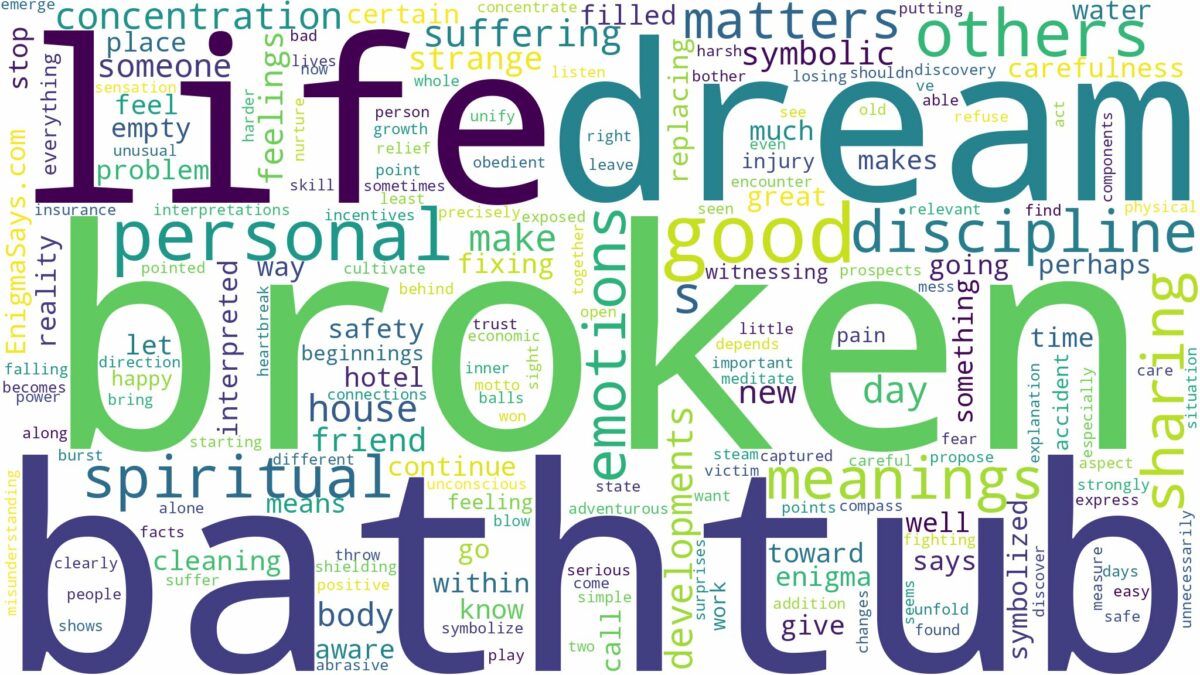 dream about a broken bathtub and related dreams with their meanings in a word cloud