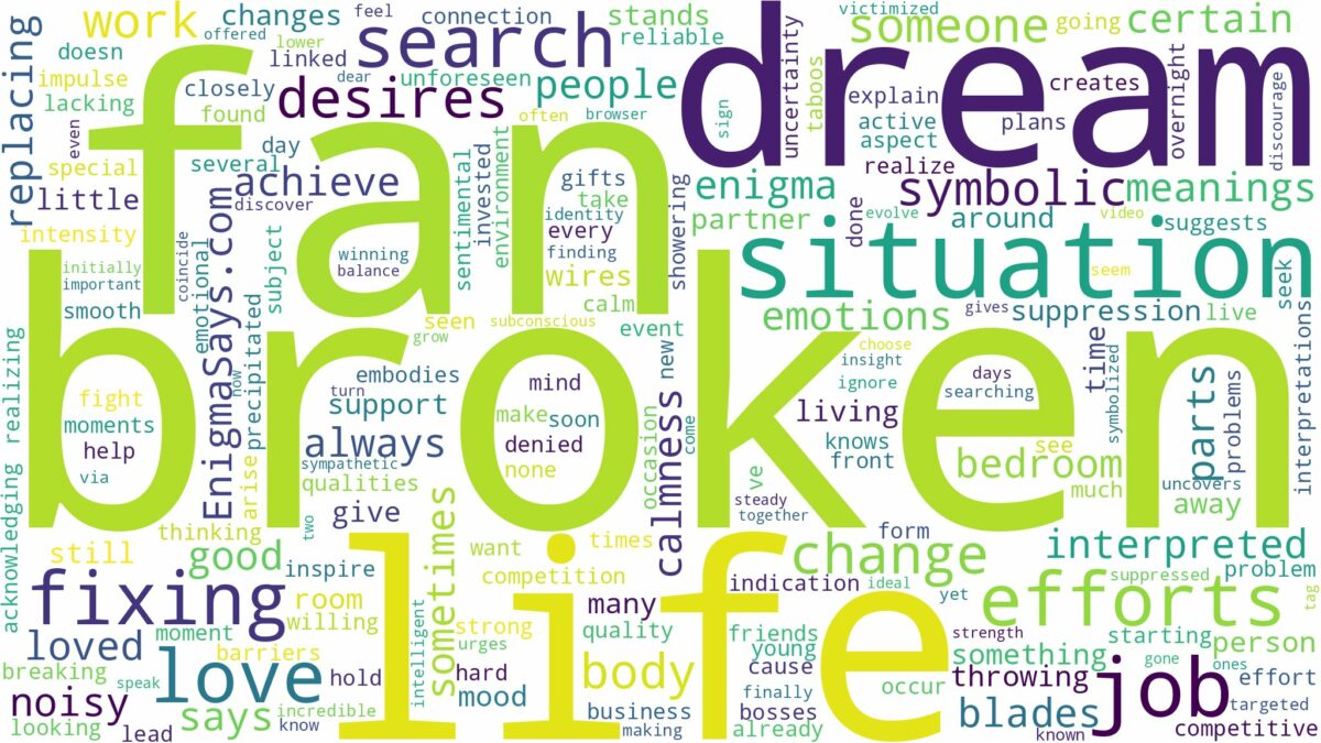 dream about a broken fan and related dreams with their meanings in a word cloud