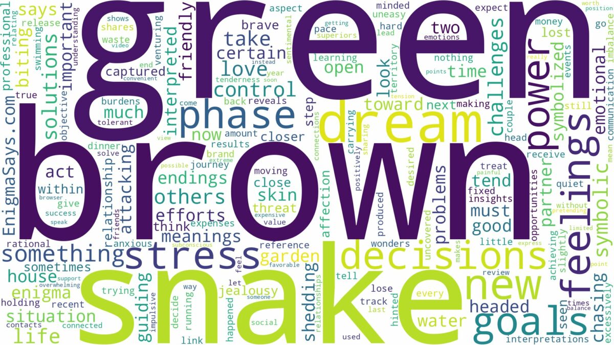 dream about a brown green snake and related dreams with their meanings in a word cloud