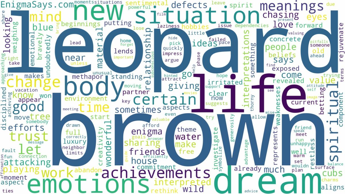 dream about a brown leopard and related dreams with their meanings in a word cloud