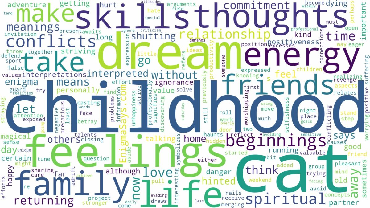 dream about childhood cat and related dreams with their meanings in a word cloud