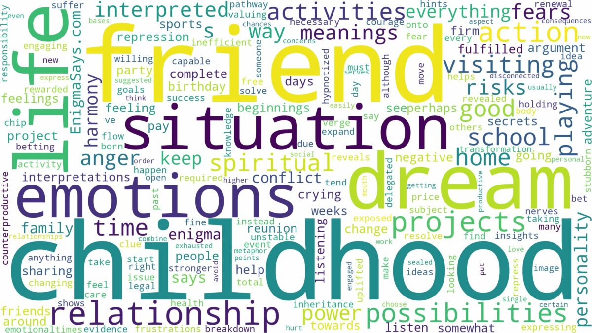 dream about childhood friend and related dreams with their meanings in a word cloud