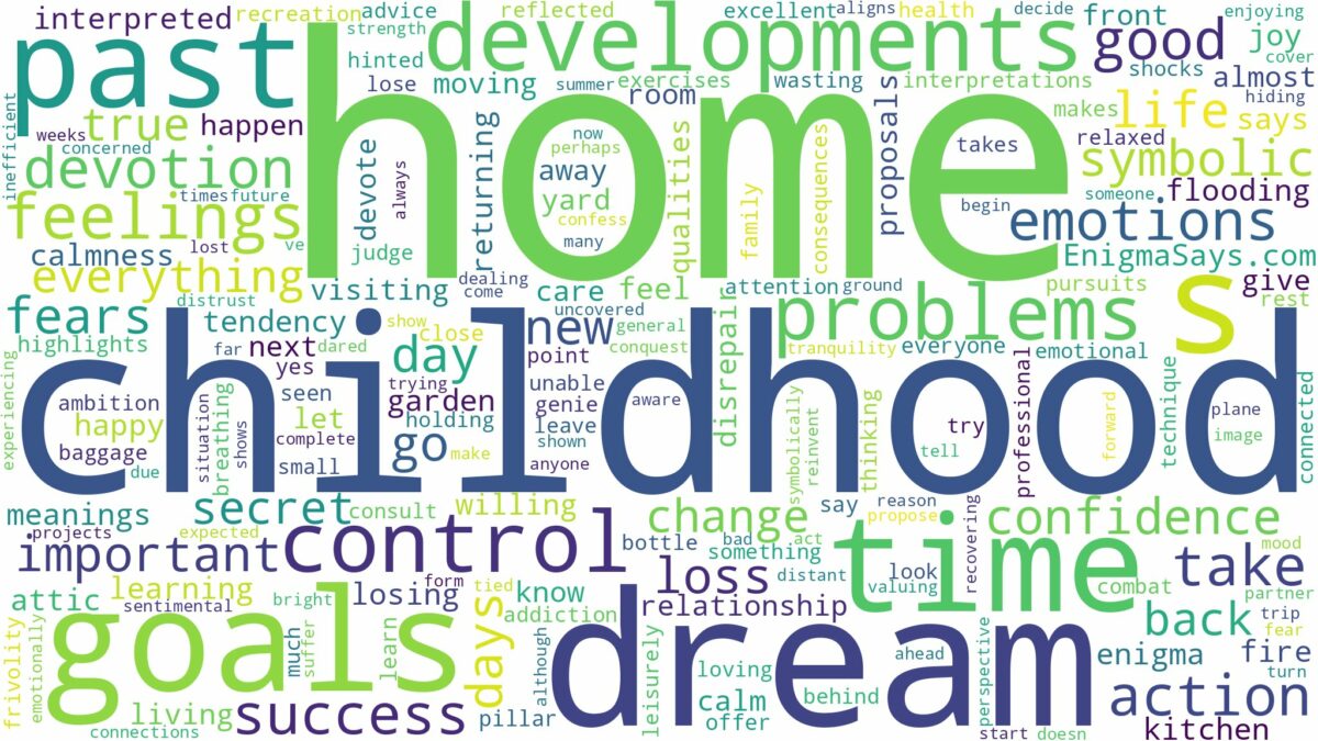 dream about childhood home and related dreams with their meanings in a word cloud