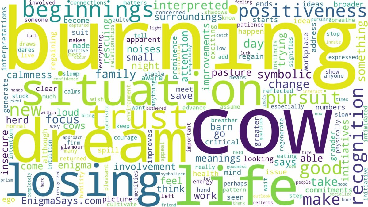 dreaming of a burning cow and related dreams with their meanings in a word cloud