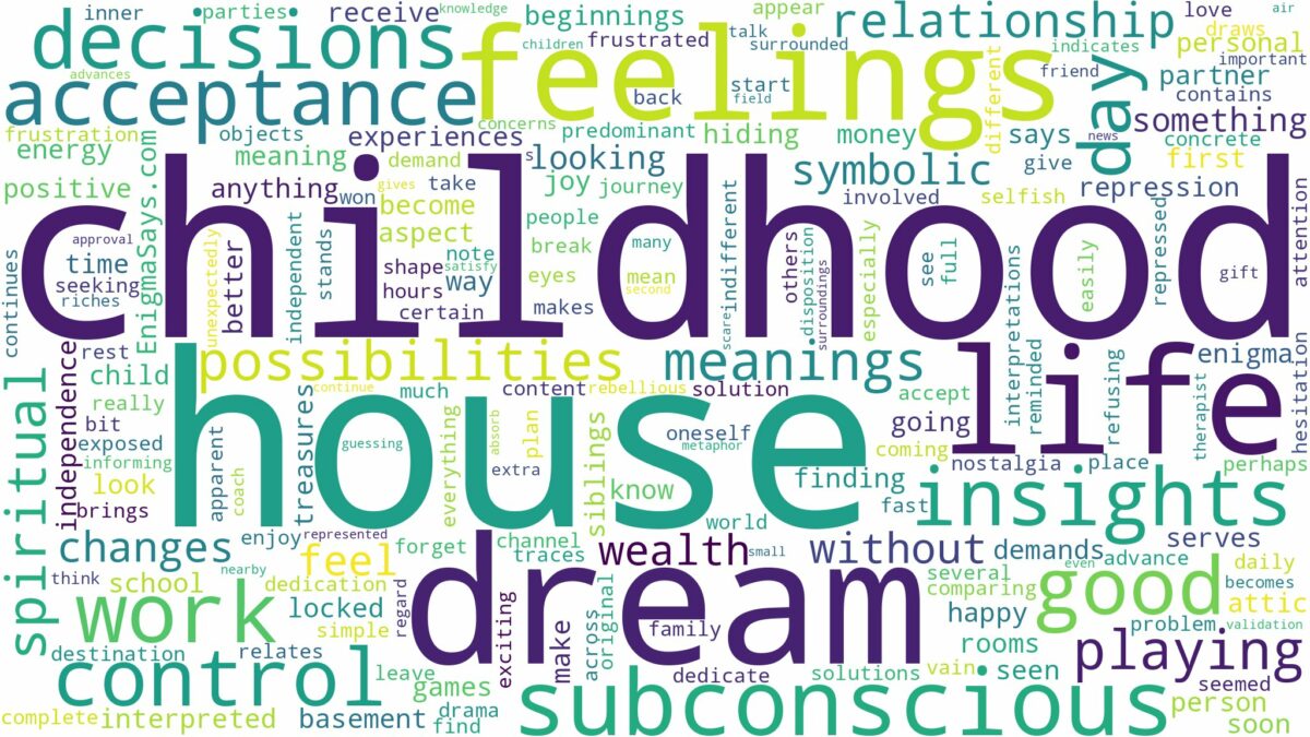 dream about childhood house and related dreams with their meanings in a word cloud