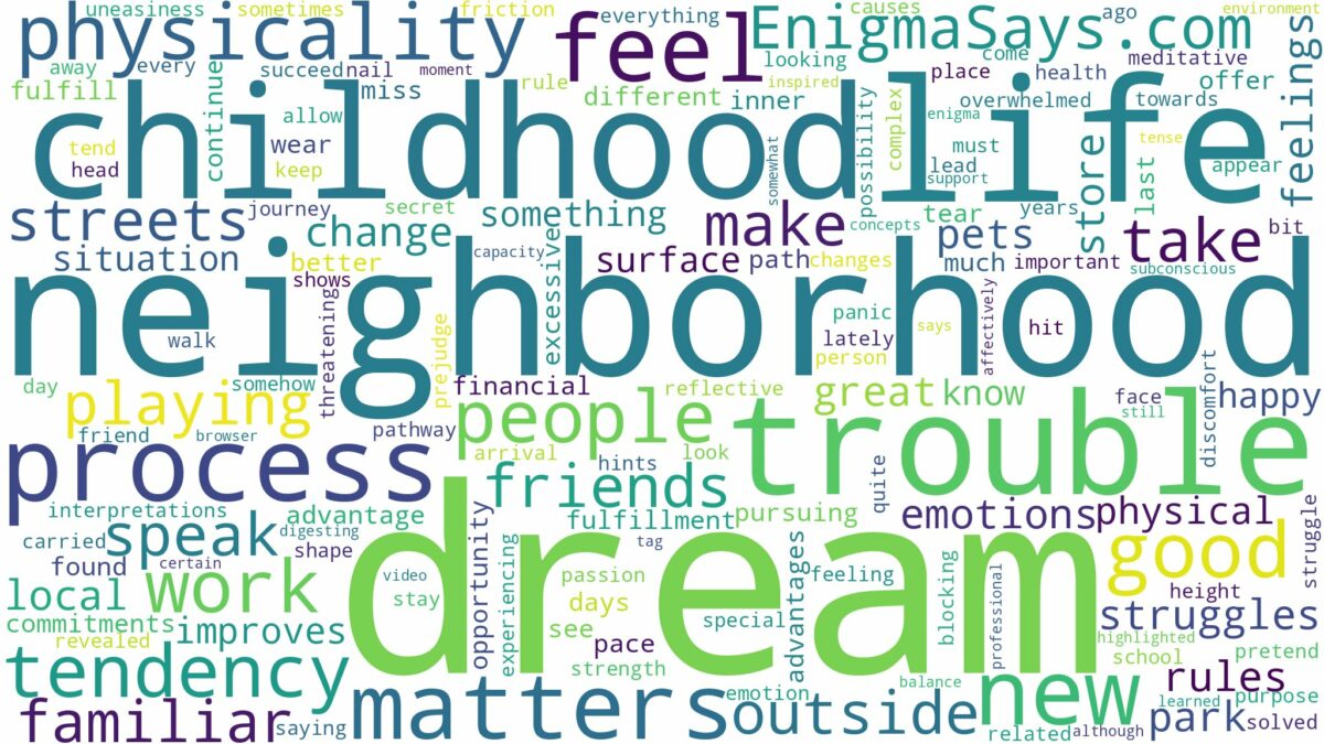 dream about childhood neighborhood and related dreams with their meanings in a word cloud