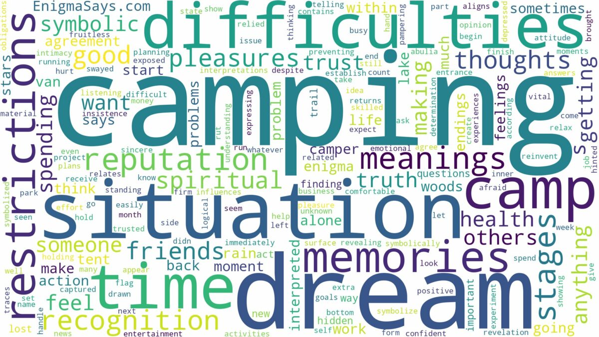 dream about a camp and related dreams with their meanings in a word cloud