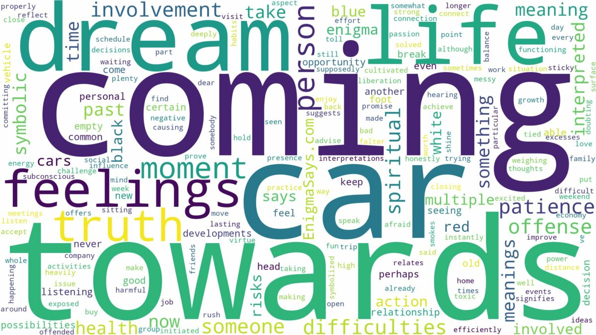 dreaming about a car coming towards you and related dreams with their meanings in a word cloud