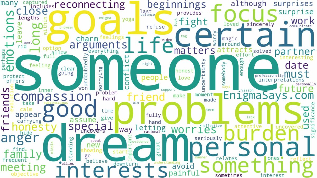 dream about a certain someone and related dreams with their meanings in a word cloud