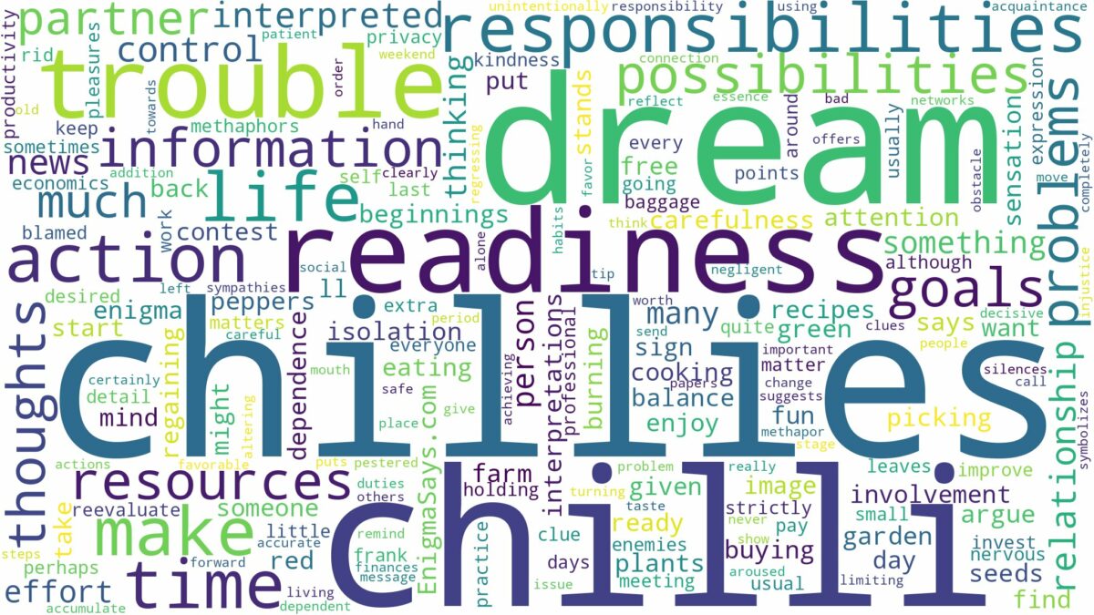 dreams about chillies and related dreams with their meanings in a word cloud