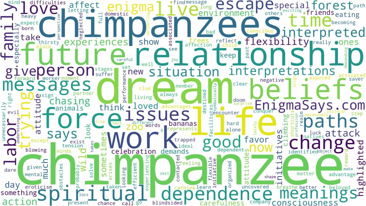 dream about chimpanzee and related dreams with their meanings in a word cloud