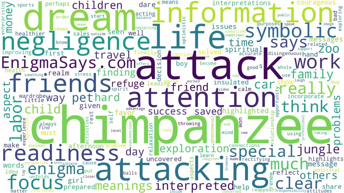 dream about chimpanzee attack and related dreams with their meanings in a word cloud