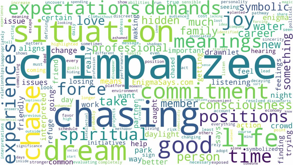 dreaming of chimpanzee chasing you and related dreams with their meanings in a word cloud