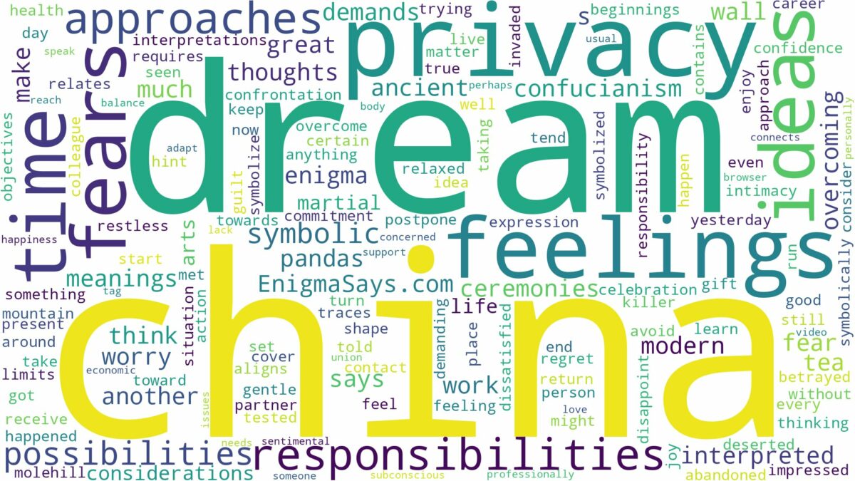 dream about china and related dreams with their meanings in a word cloud