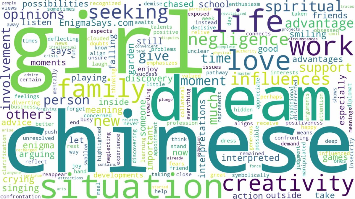 dream about chinese girl and related dreams with their meanings in a word cloud