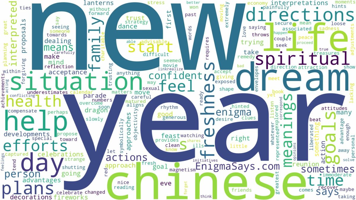 dream about chinese new year and related dreams with their meanings in a word cloud