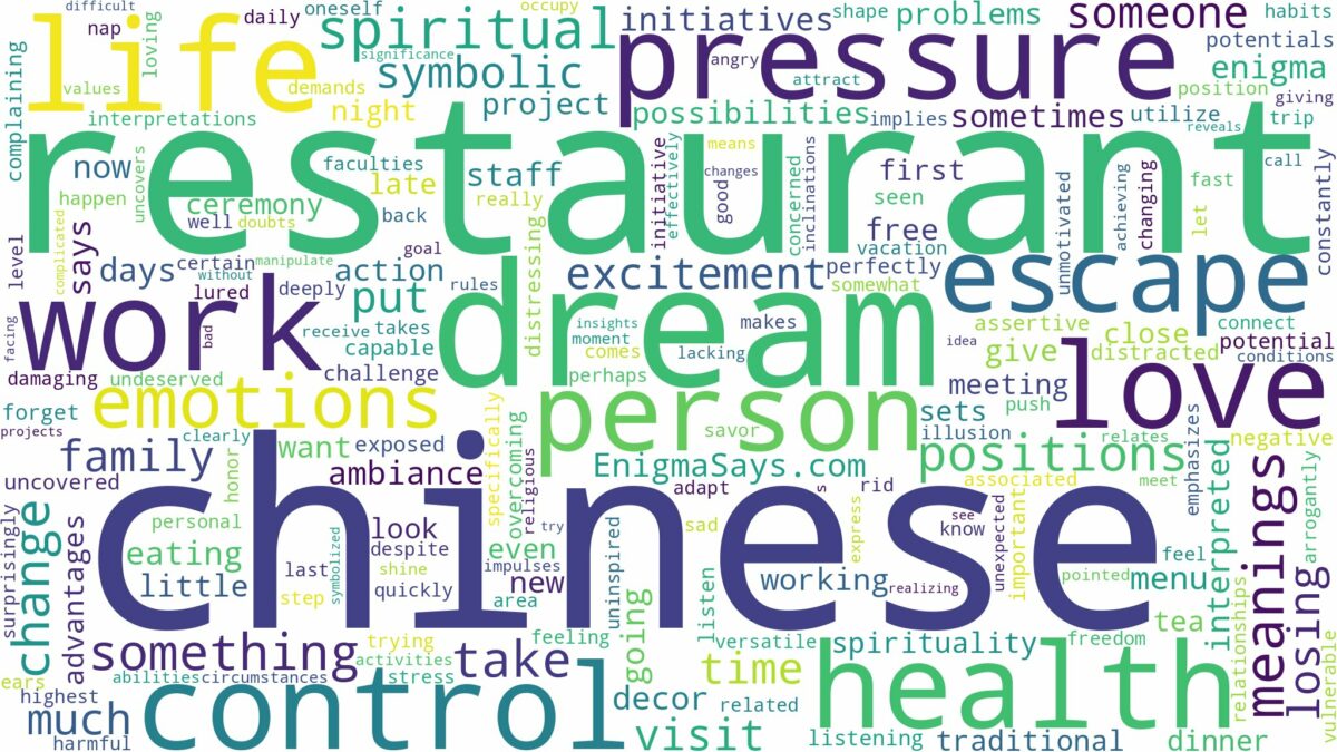 dream about chinese restaurant and related dreams with their meanings in a word cloud