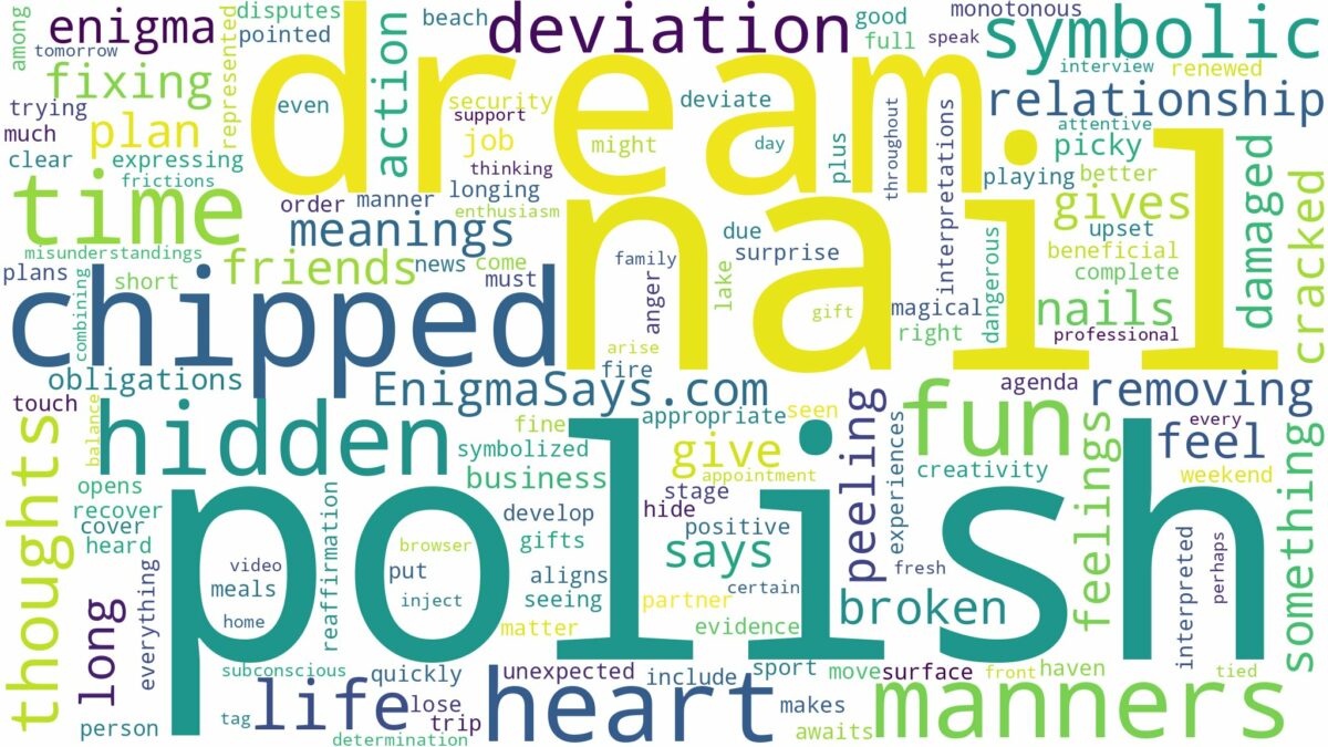 dream about chipped nail polish and related dreams with their meanings in a word cloud