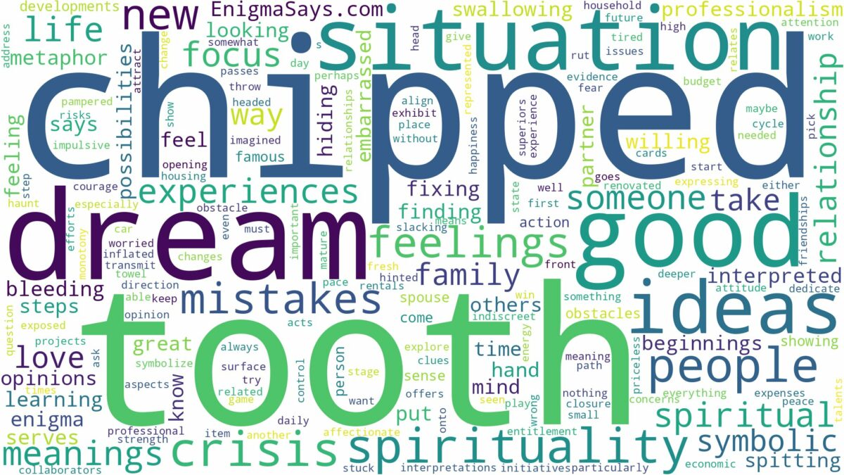 dream about chipped tooth and related dreams with their meanings in a word cloud