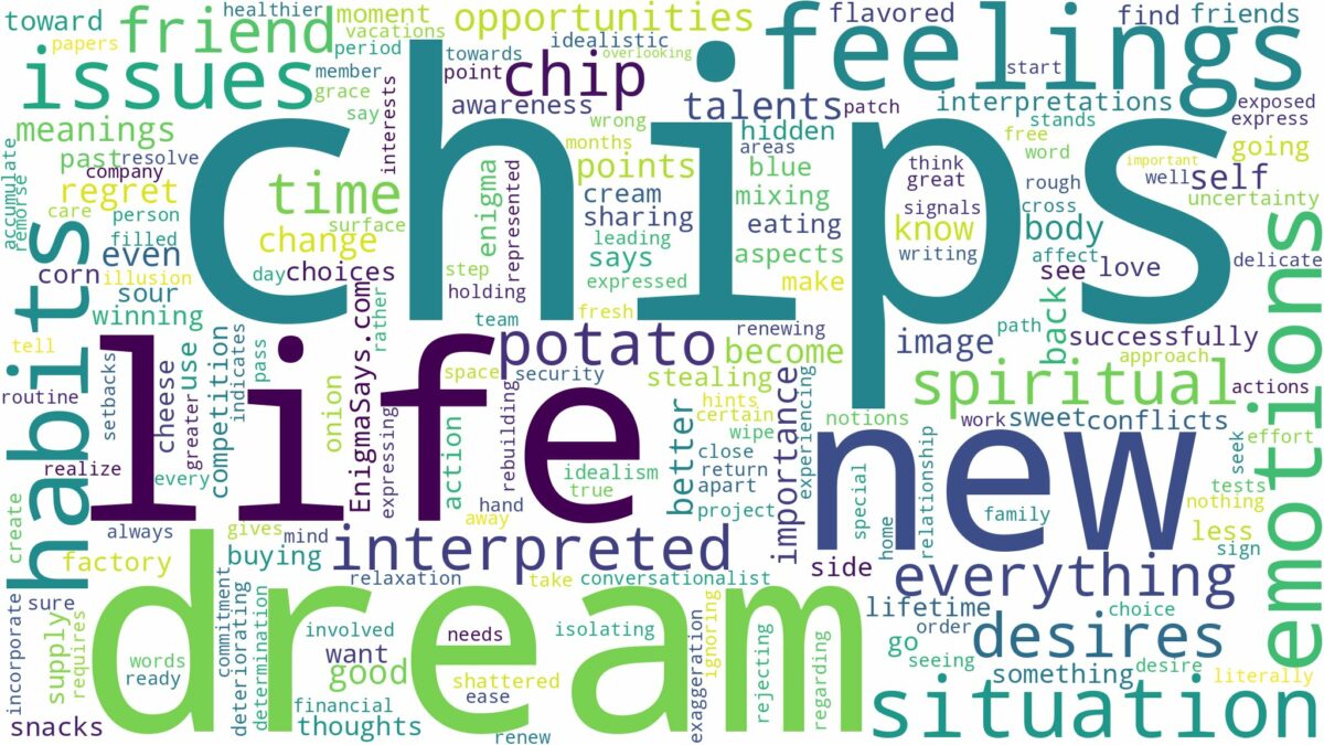 dreams about chips and related dreams with their meanings in a word cloud