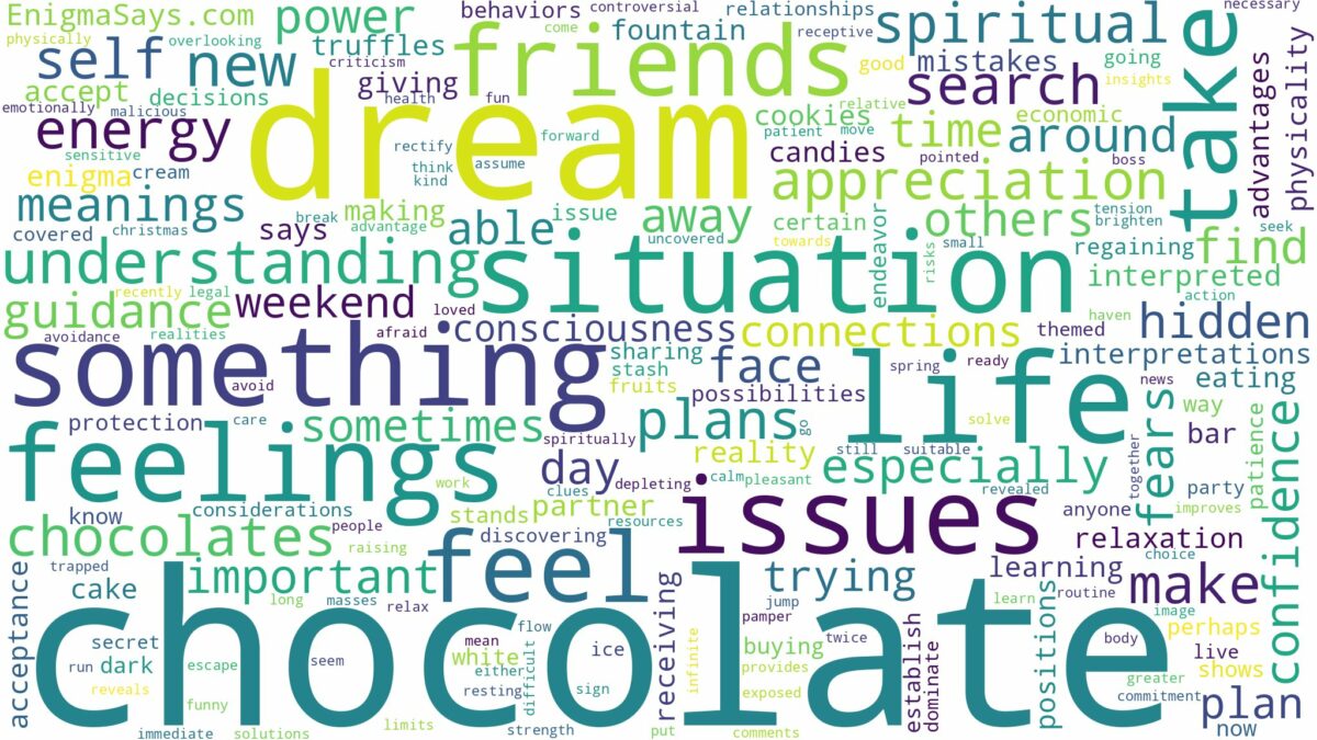 dream about chocolate and related dreams with their meanings in a word cloud