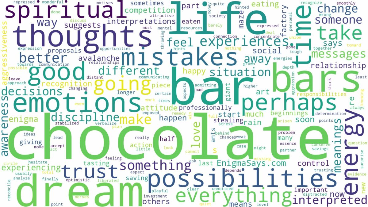 dream about chocolate bars and related dreams with their meanings in a word cloud