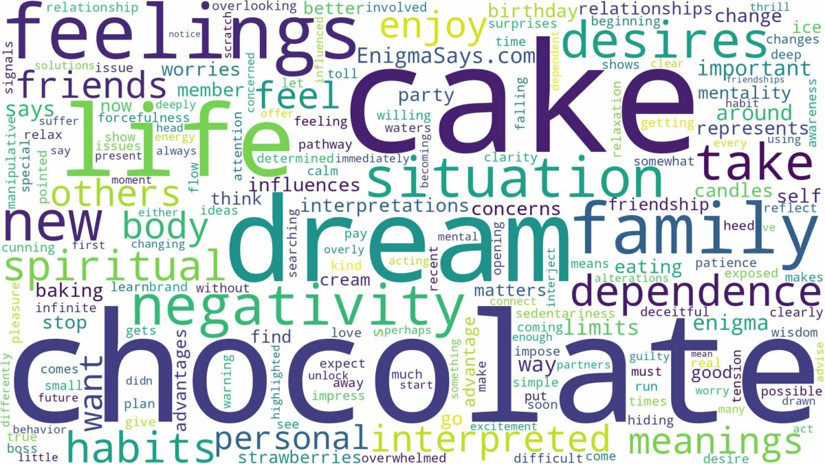 dream about chocolate cake and related dreams with their meanings in a word cloud