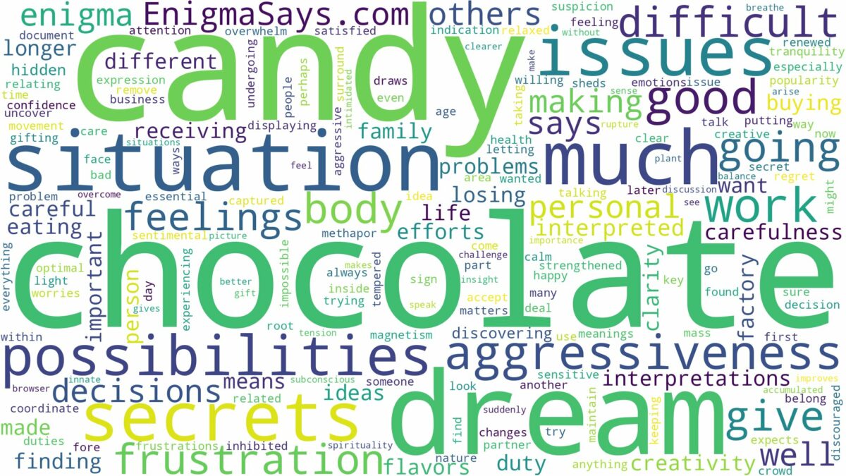 dream about chocolate candy and related dreams with their meanings in a word cloud