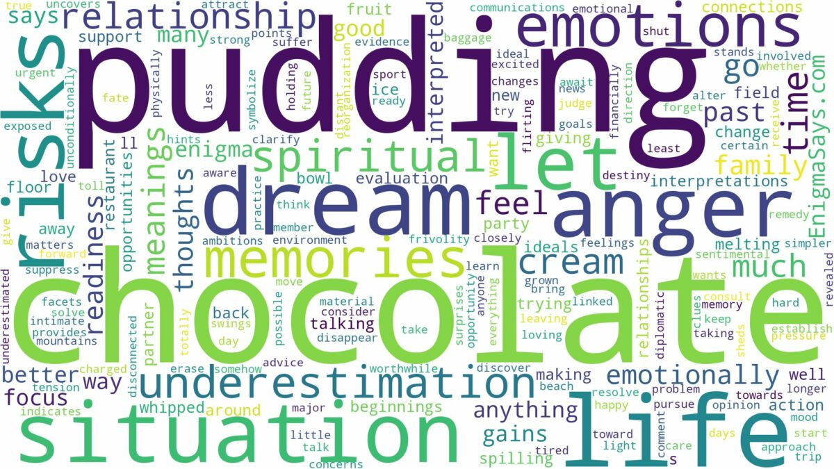 dreaming of chocolate pudding and related dreams with their meanings in a word cloud