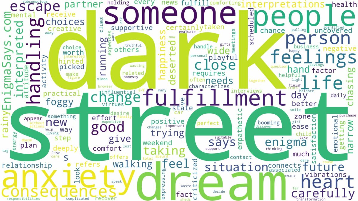 dream about a dark street and related dreams with their meanings in a word cloud