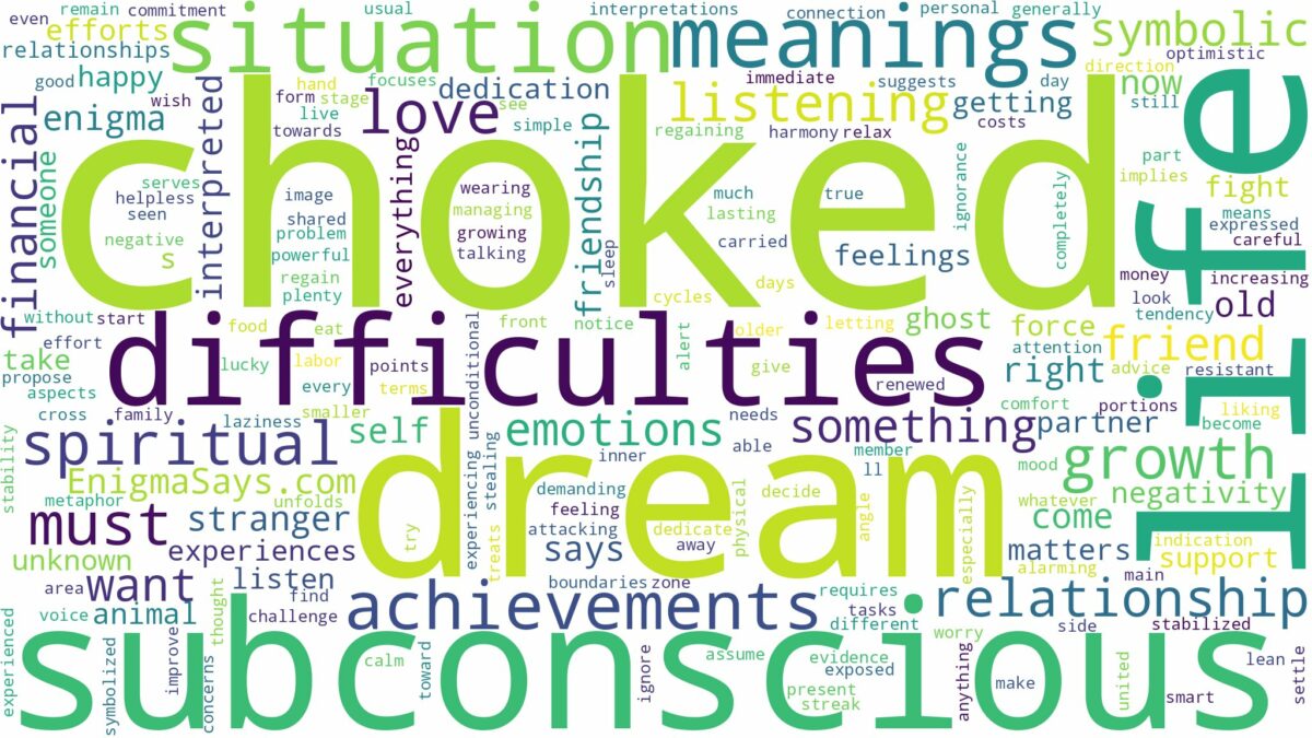 dream about choked and related dreams with their meanings in a word cloud