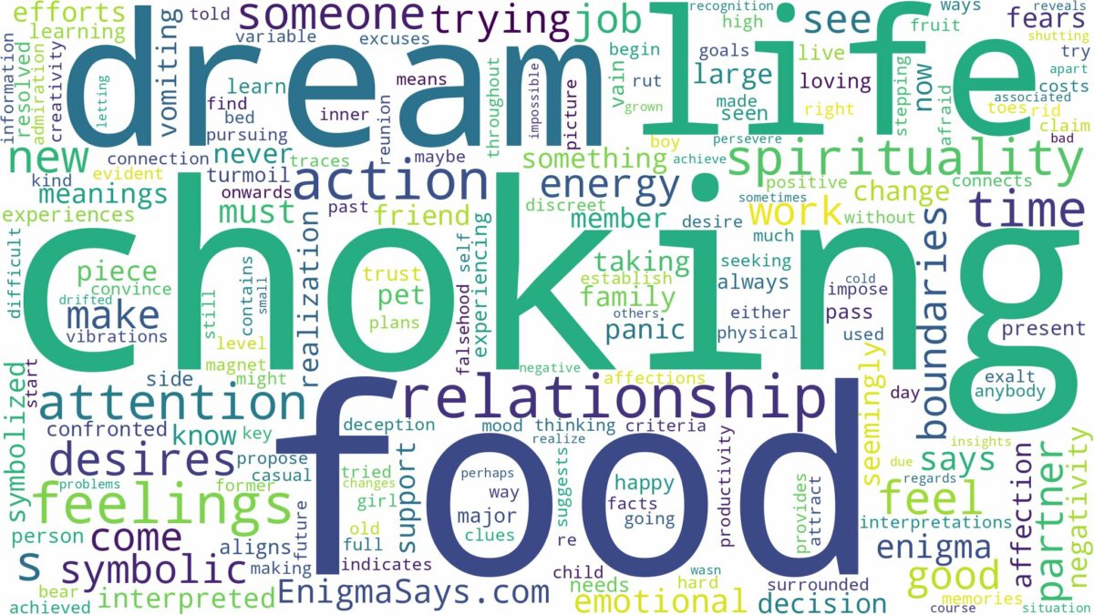 dream of choking on food and related dreams with their meanings in a word cloud