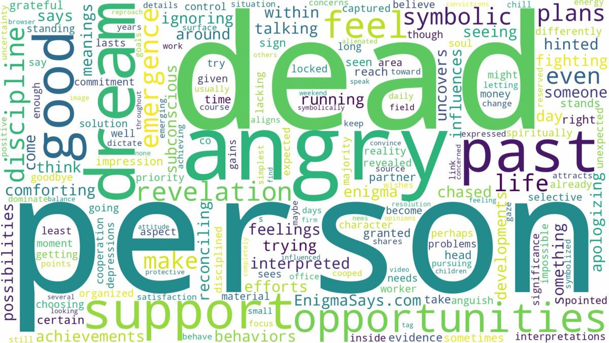 dream about a dead person angry and related dreams with their meanings in a word cloud