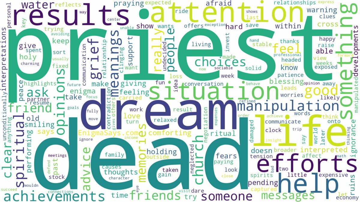 dream about a dead priest and related dreams with their meanings in a word cloud