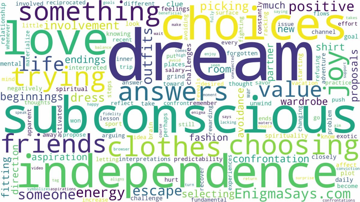 dream of choosing clothes and related dreams with their meanings in a word cloud