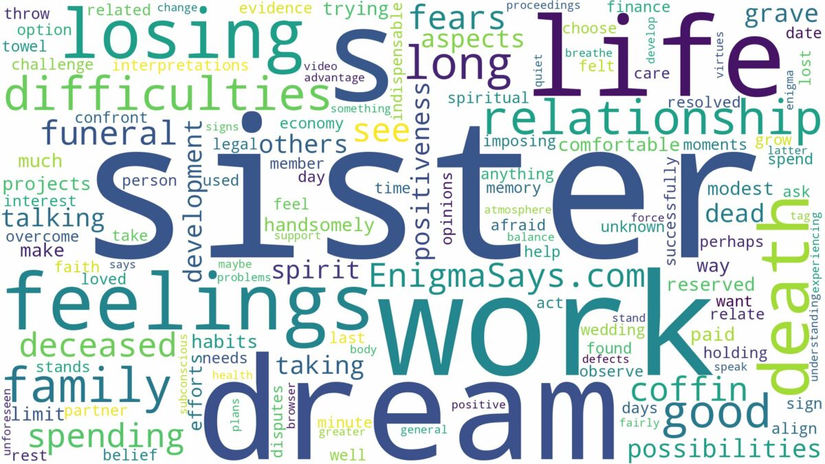 dream about a death sister and related dreams with their meanings in a word cloud