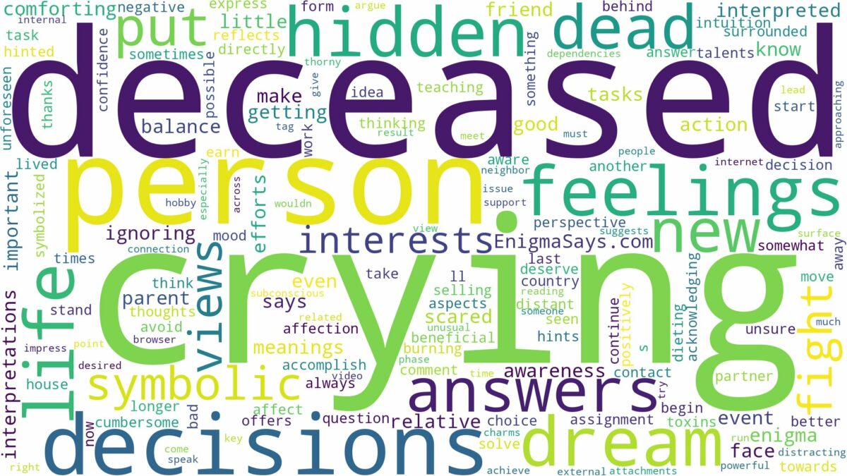 dreaming about a deceased person crying and related dreams with their meanings in a word cloud