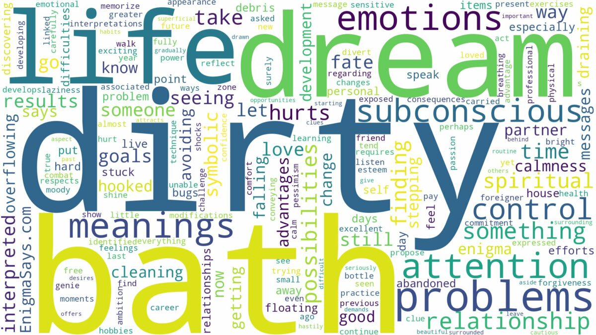 dream about a dirty bath and related dreams with their meanings in a word cloud