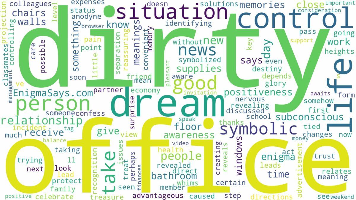 dream about a dirty office and related dreams with their meanings in a word cloud